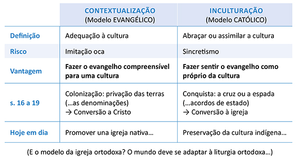 A integridade como valor inegociável do Evangelho